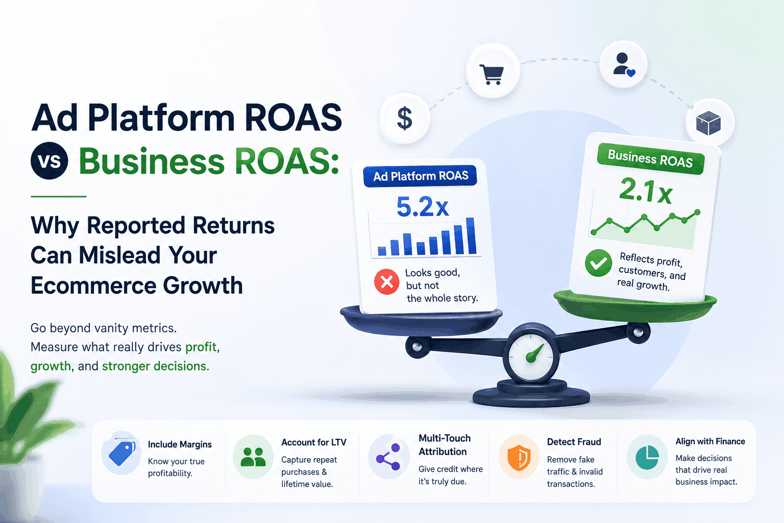 Difference between ad platform ROAS and true business ROAS
