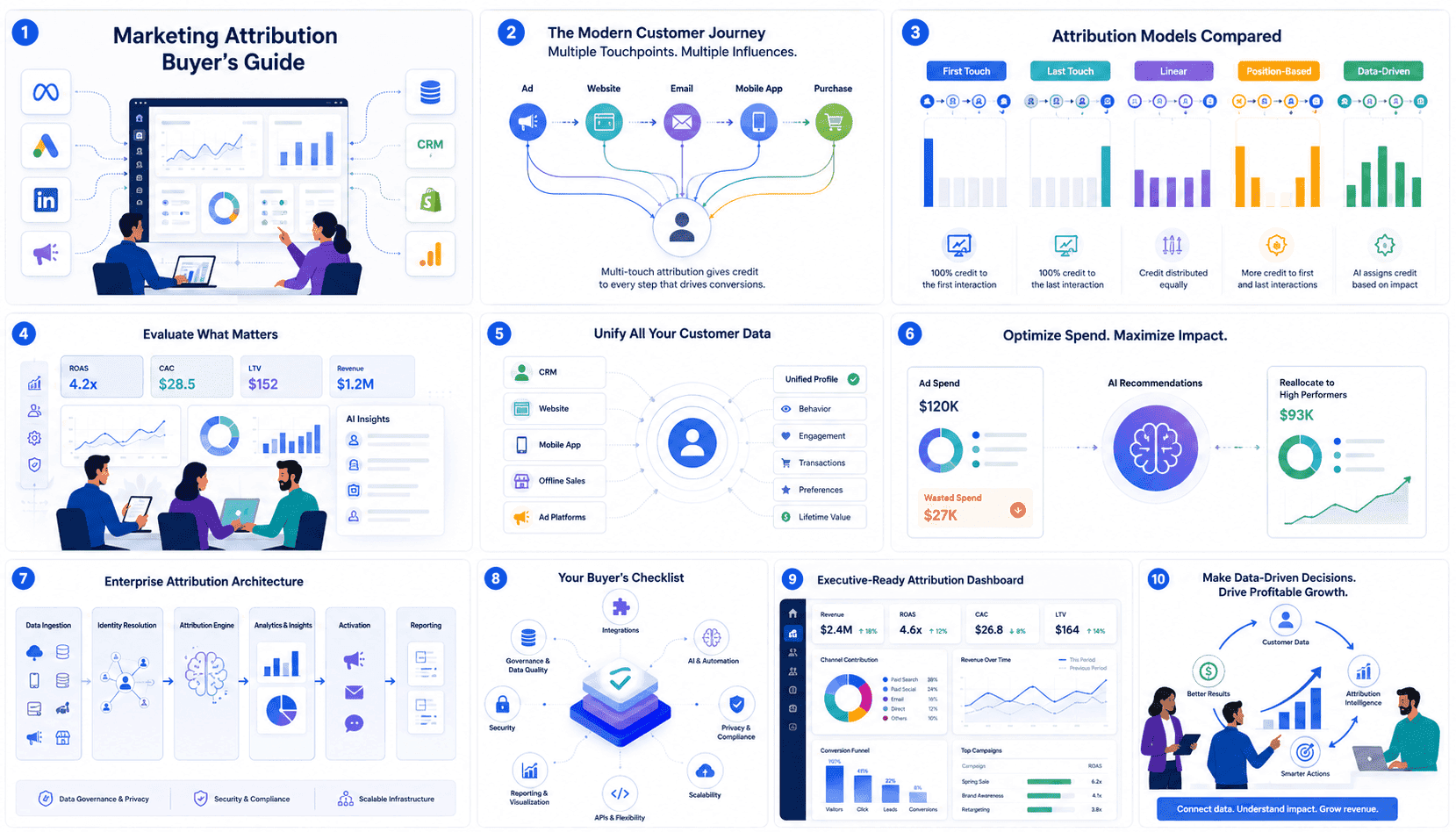 Attribution Buyer's Guide: Choosing the Right Marketing Attribution Software