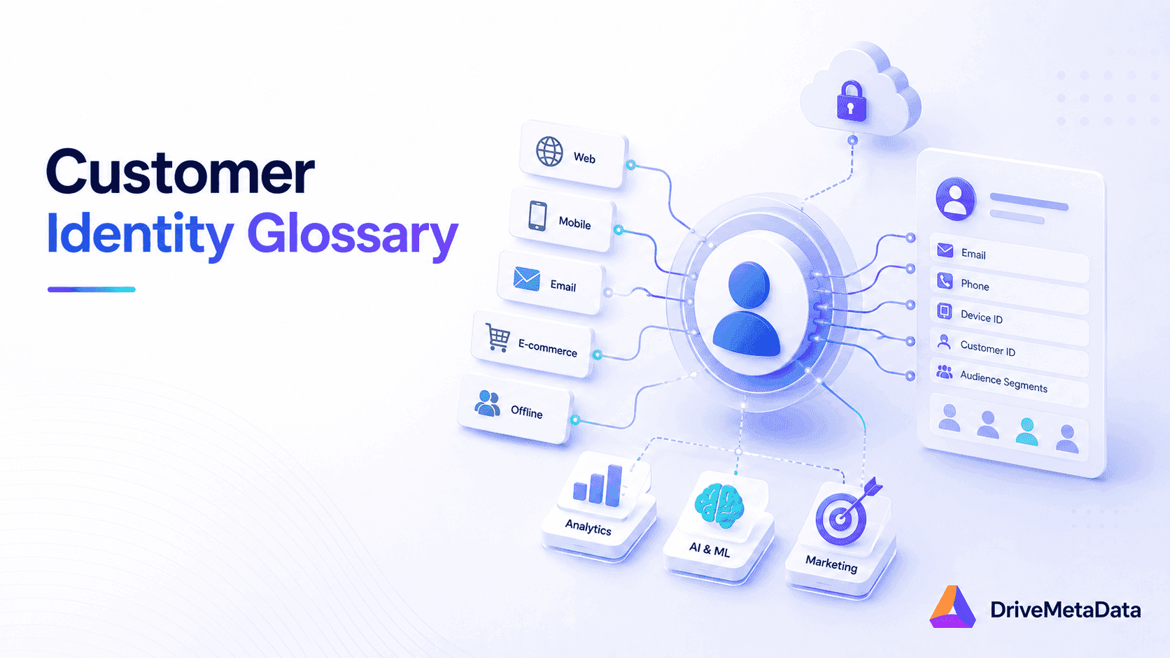 Customer Identity Glossary: Essential Terms for Marketing Success