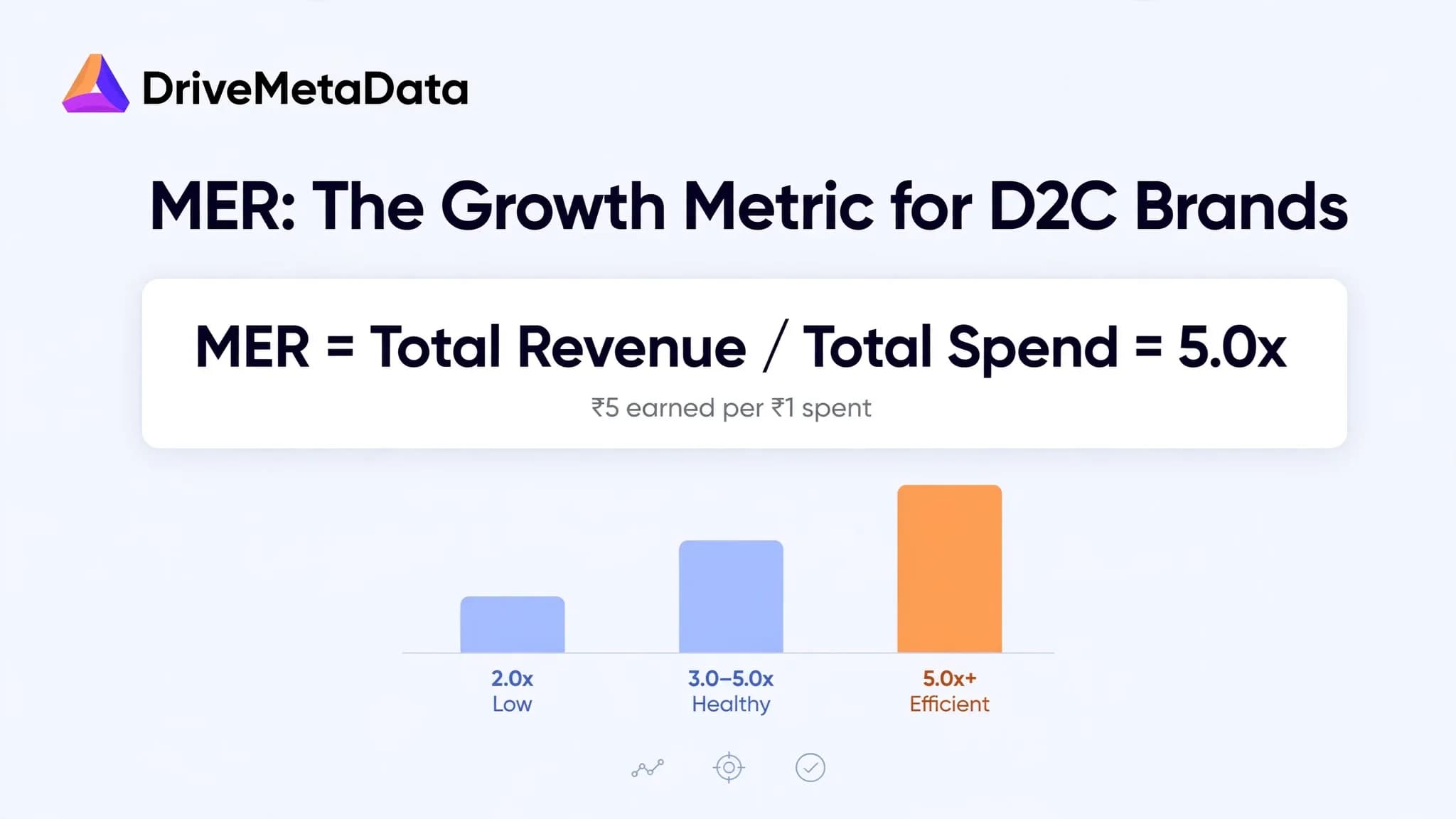 Marketing Efficiency Ratio (MER) Needs A Warning Label For D2C Growth