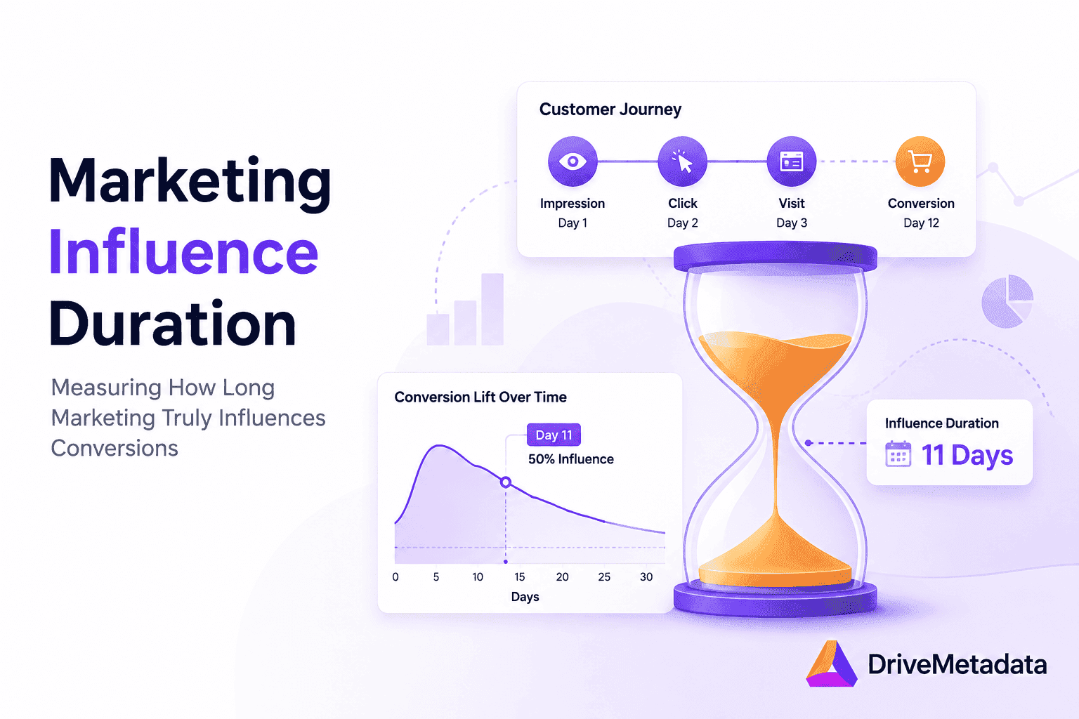 Marketing Influence Duration: Apply the Marketing Influence Half-Life™ for Smarter Attribution
