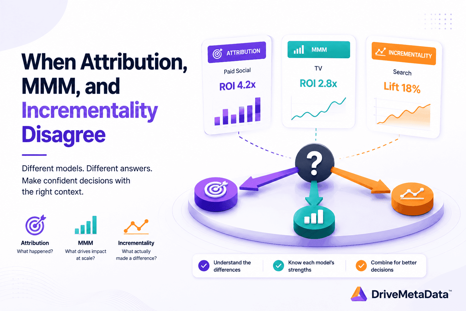 When Attribution, MMM, and Incrementality Disagree: Which Marketing Number Should You Trust?