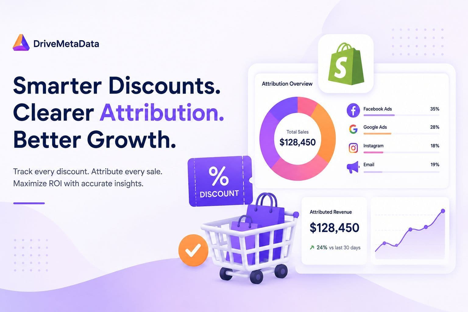 Shopify Attribution for Discounts | Tracking Coupons & Influencer Codes