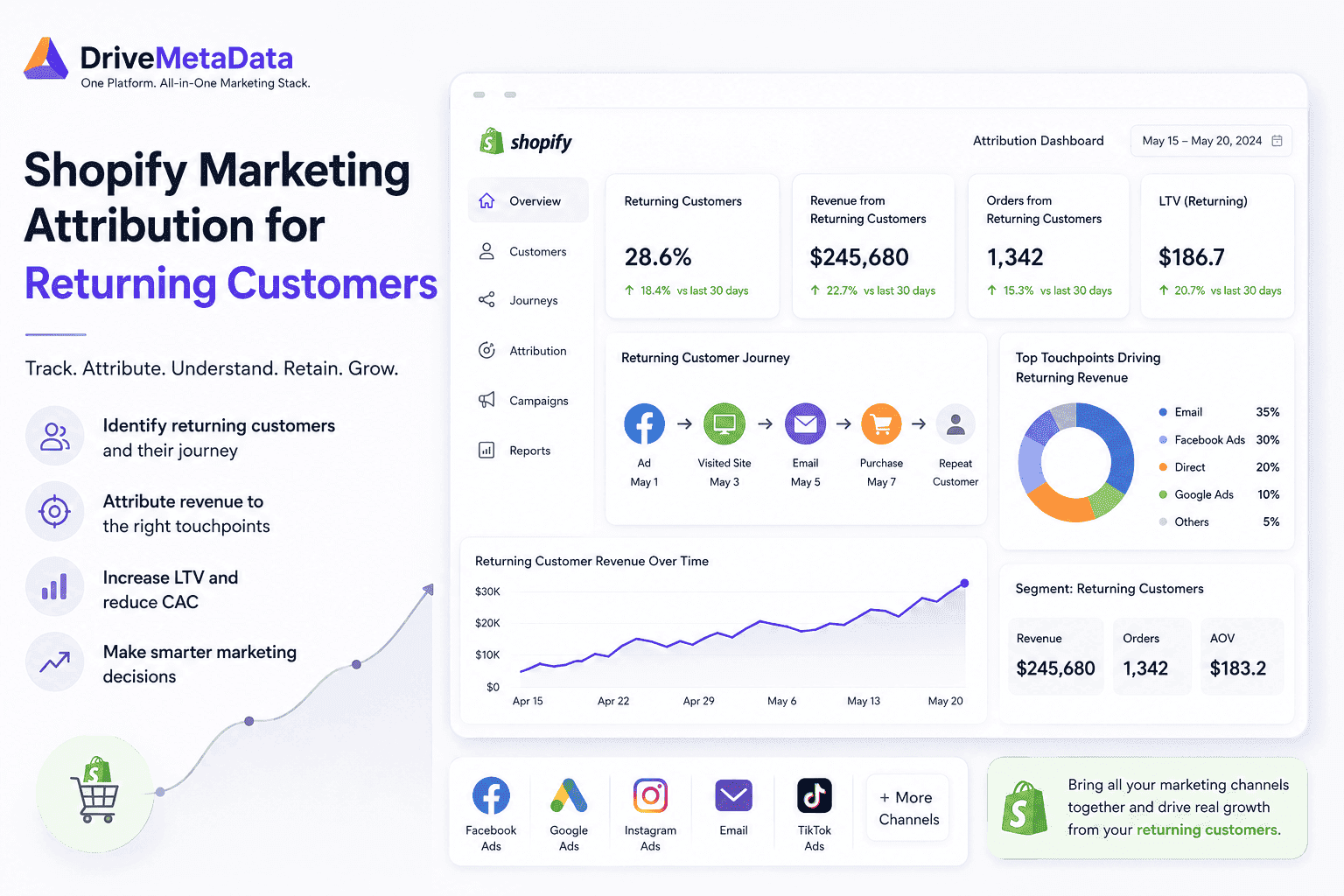 Shopify Marketing Attribution for Returning Customers | Multi-Purchase Credit Guide
