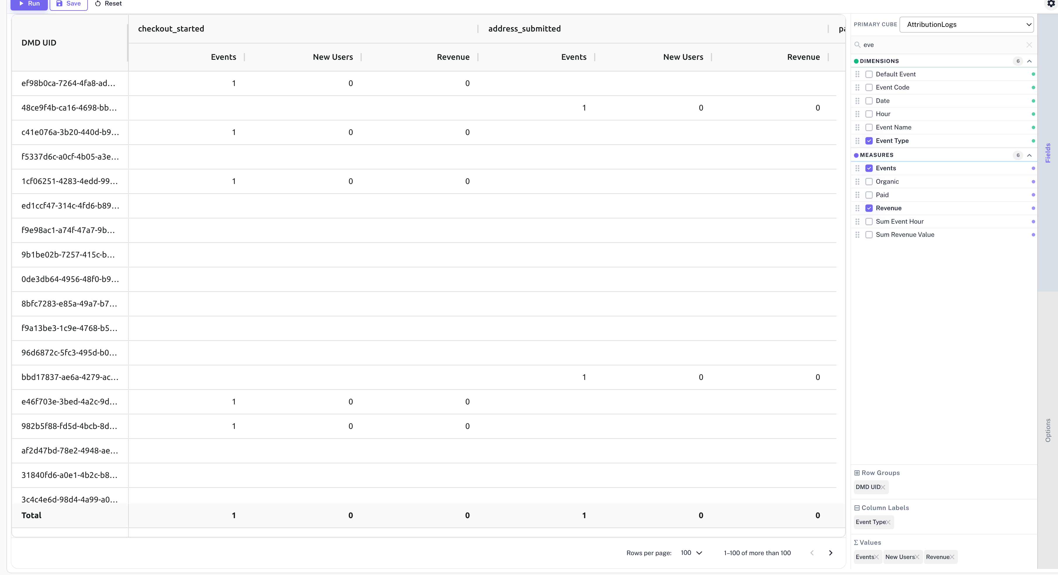 Pivot Report Builder showing a cross-tabulated data table with DMD UID row groups, Event Type column labels, and Events, New Users, and Revenue metrics — alongside the Fields configuration panel with Dimensions and Measures