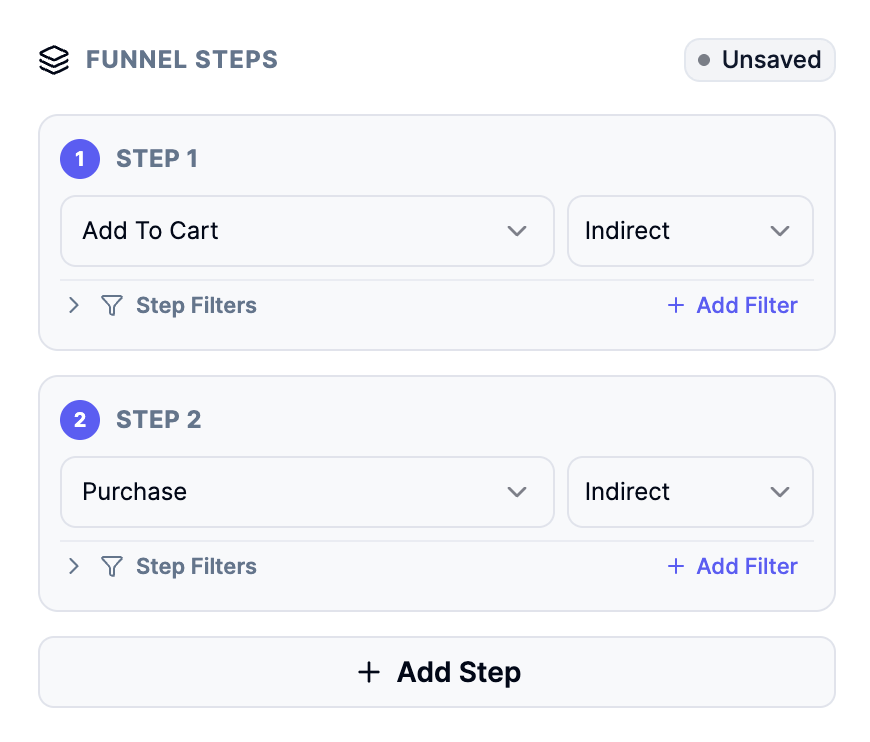 Funnel Steps showing Add To Cart followed by Purchase, Indirect follow mode, Step Filters, Add Step, and an Unsaved status.